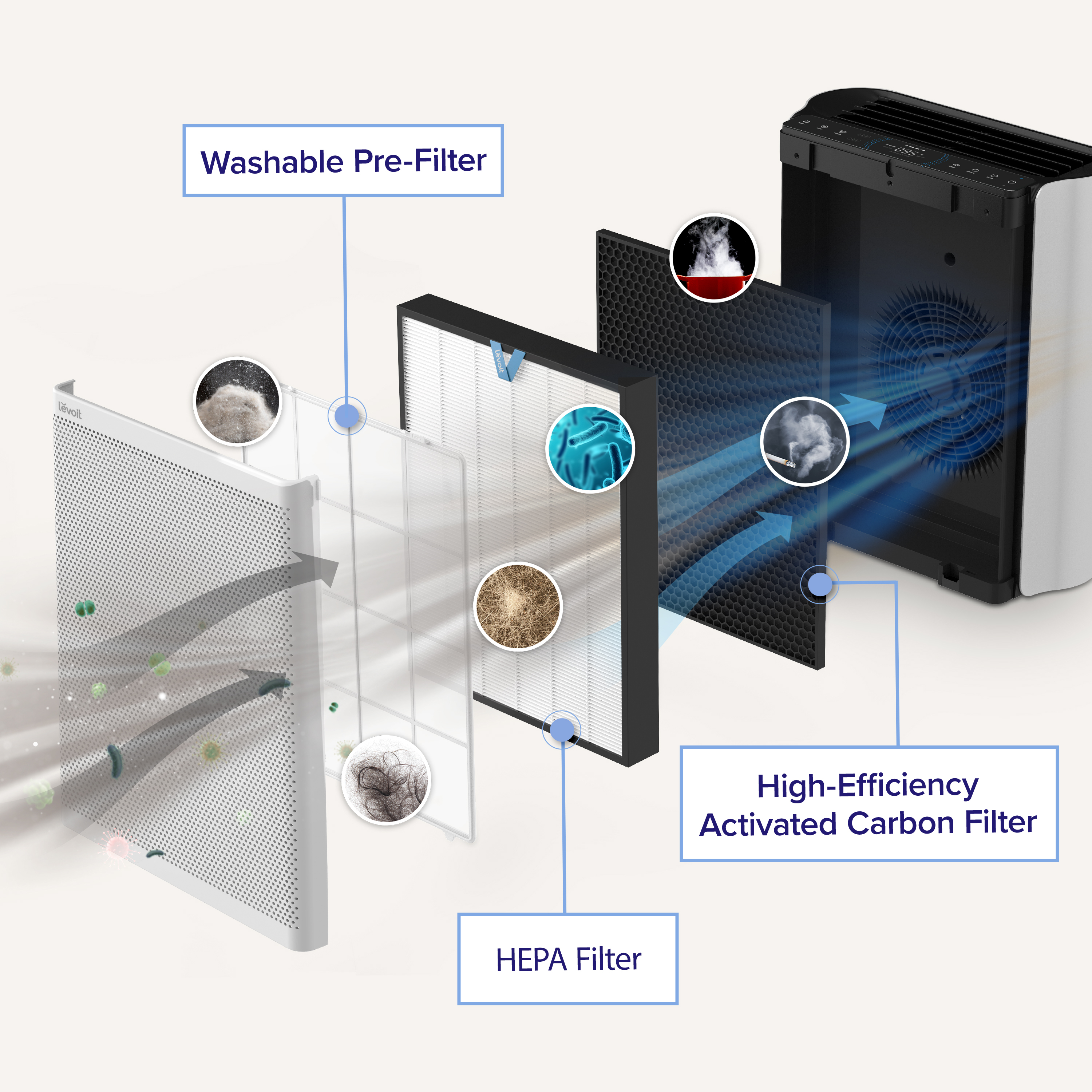 Zamjenski filter za pročišćivač Levoit EverestAir LRF-E551-WEUR