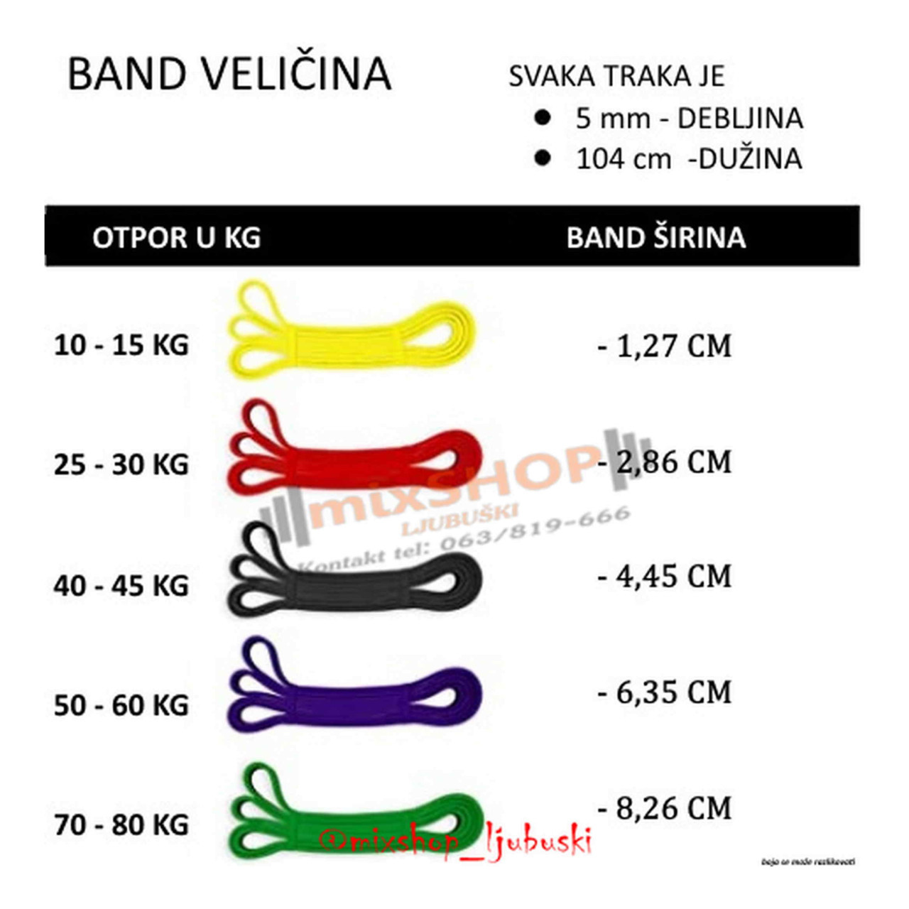 Elastična Traka 2,86 Rastezljiva Guma Latex Band Trake Za Zgibove