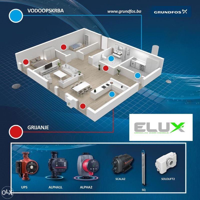 Grundfos pumpa 25-40