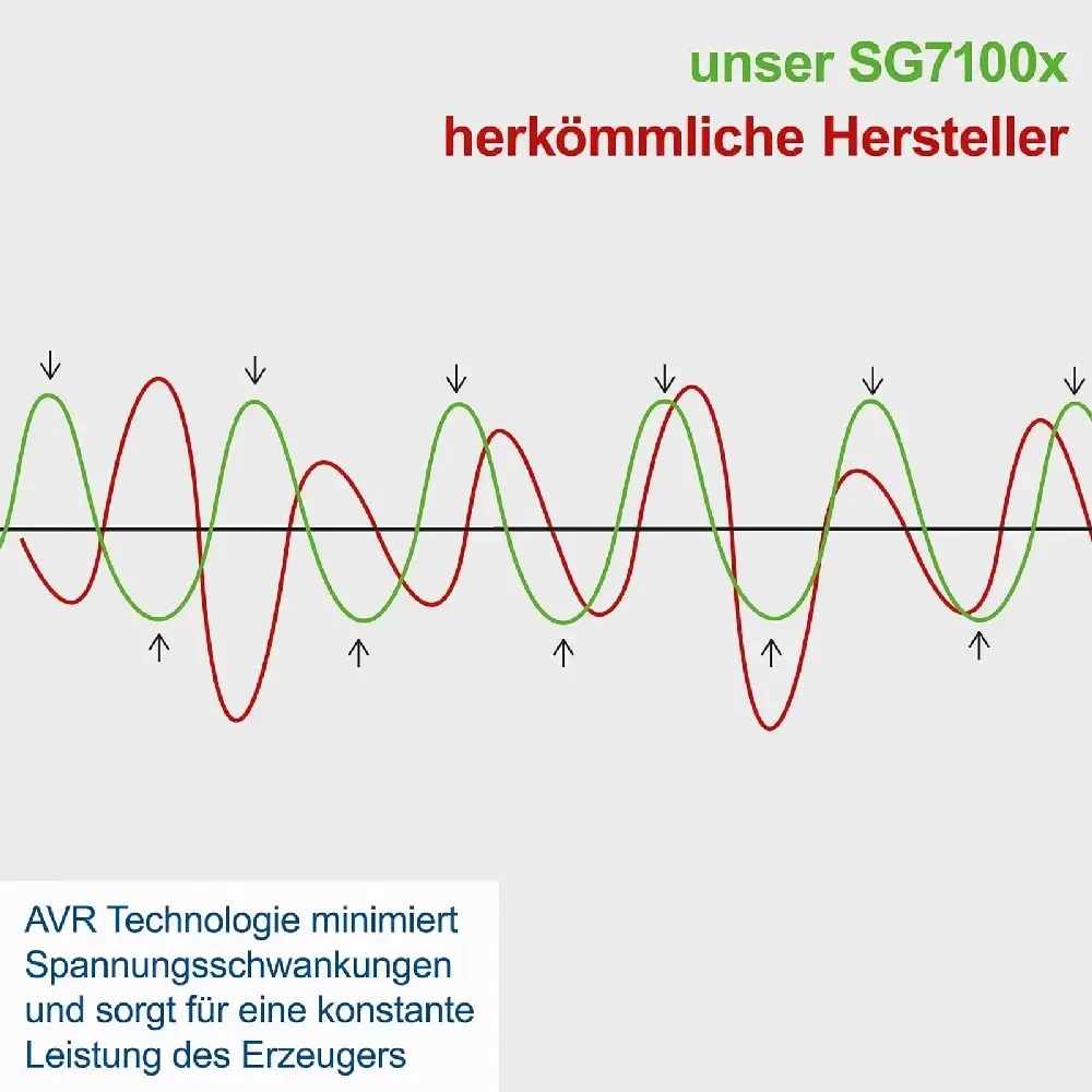 SCHEPPACH Benzinski monofazni/trofazni agregat SG7100X 5400 W