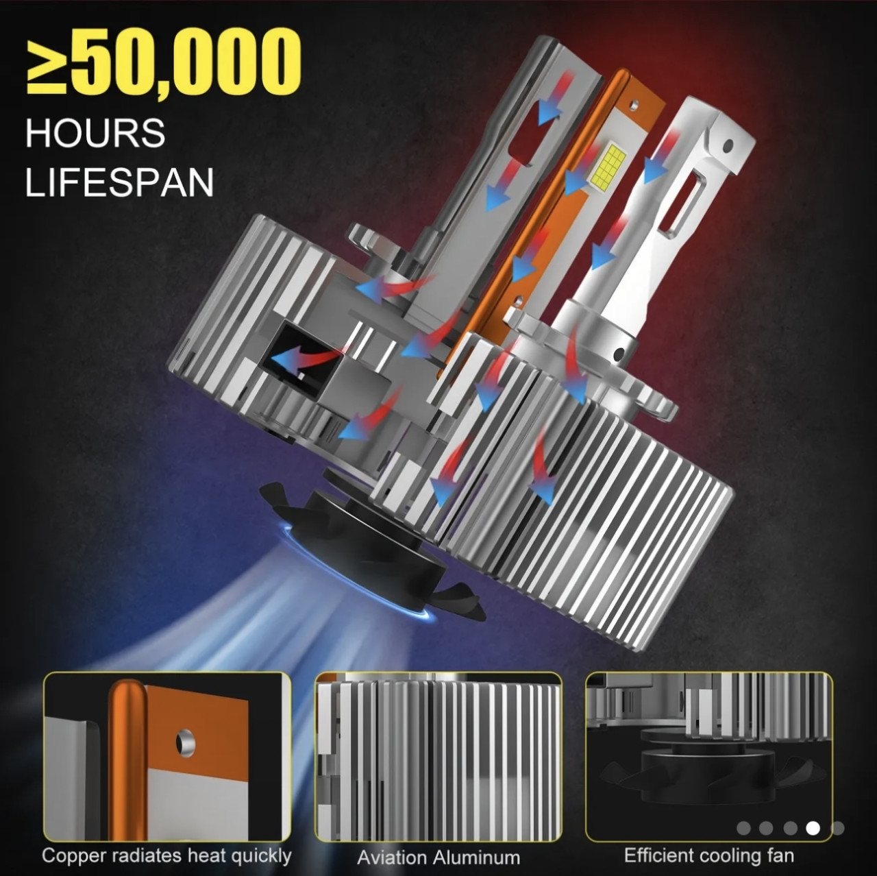 Sijalice D1S Led 6500K 55000LM jacina D1R D3S D3R