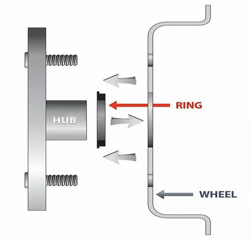 Prelazni prstenovi za felge piksne VW Audi 57.1 mm 66.6