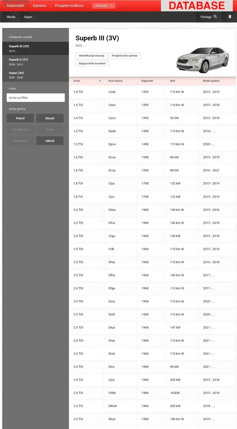 Haynes Pro Workshop Data Online Autodata Auto Data šeme