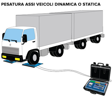 Servis, proizvodnja, prodaja i baždarenje svih vrsta vaga