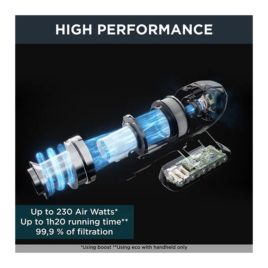 Rowenta Štapni usisivač RH99F1WO X-FORCE 15.60