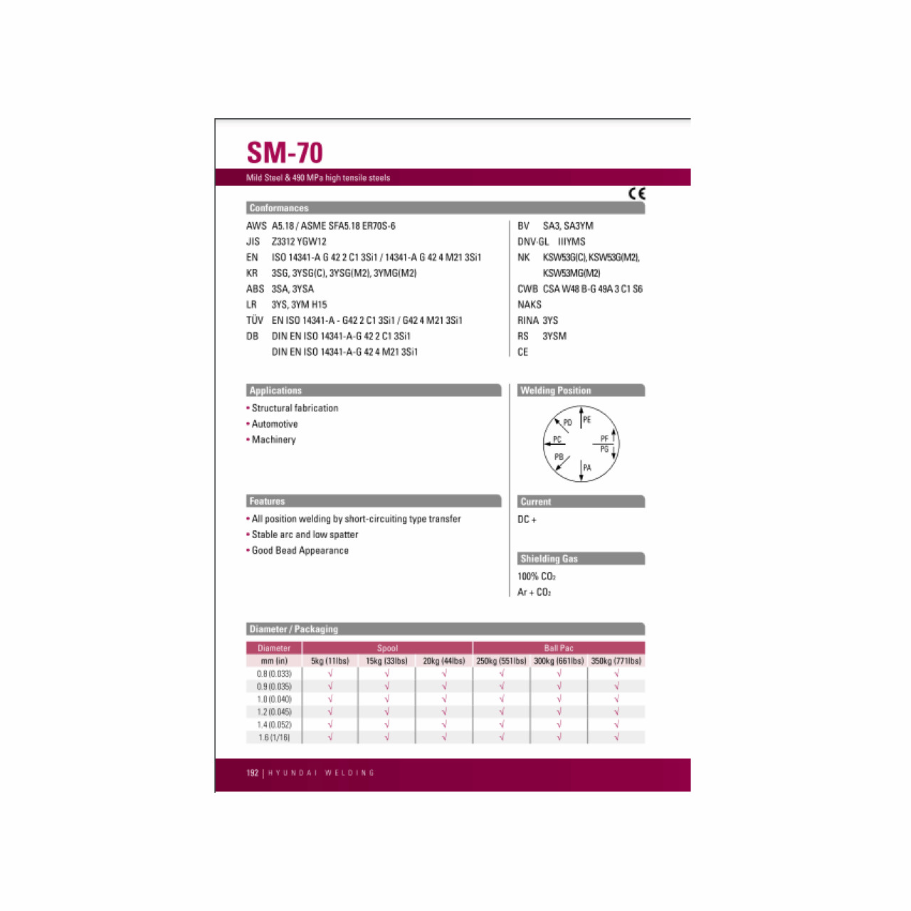ŽICA SM-70-ECO SG2 0,8mm 5KG HYUNDAI