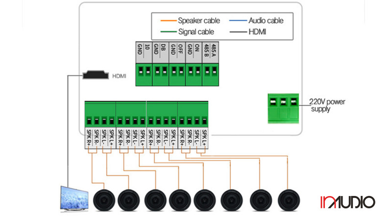 Smart home player 7'' 8x30W In Audio IN-SP78