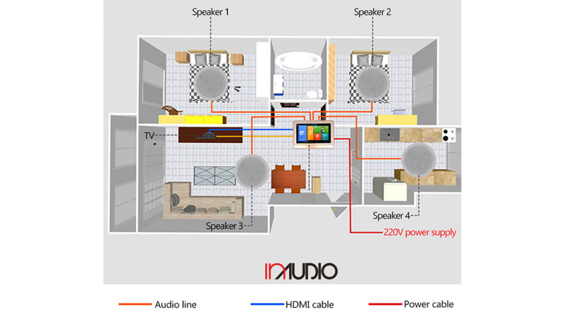 Smart home player 7'' 8x30W In Audio IN-SP78