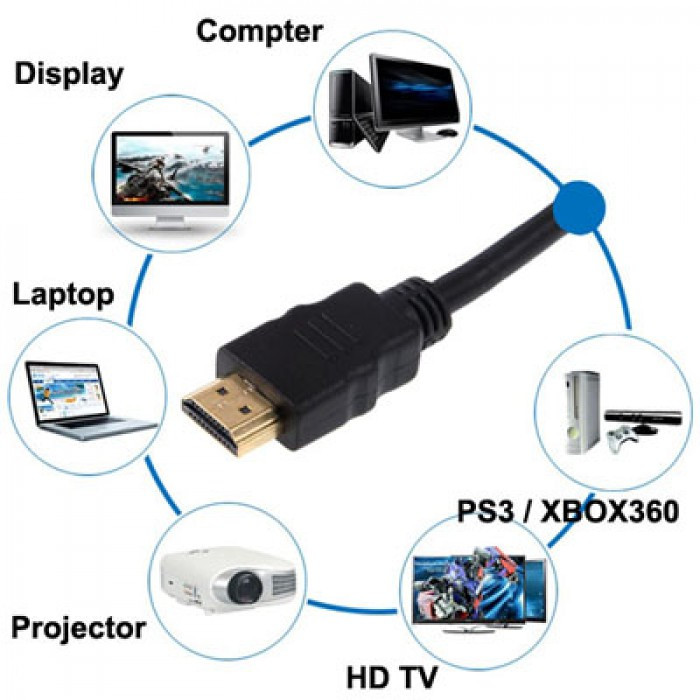 HDMI KABAL 3 M - SK-04533