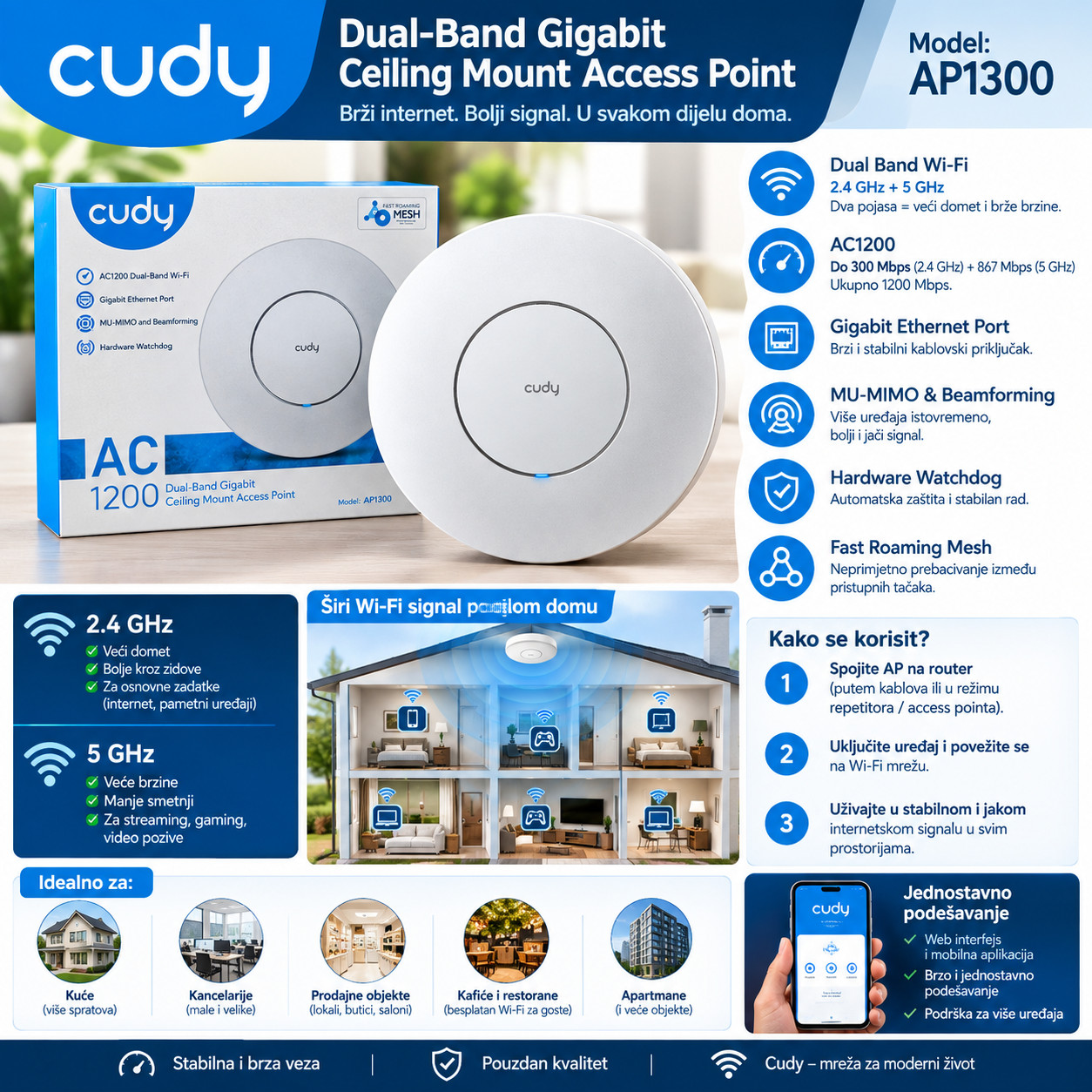 AP1300 AC1200 DUAL GIGABIT ACCESS POINT / WiFi EXTENDER / ROUTER