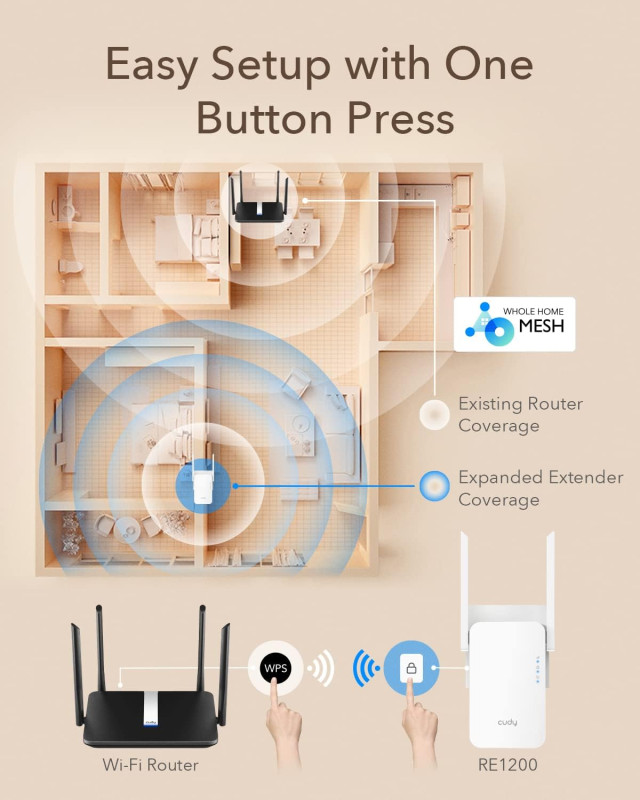 Cudy AC1200 WiFi Extender Mesh