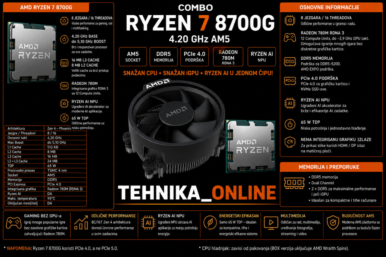 AMD Ryzen 7 8700G 4.20GHz AM5