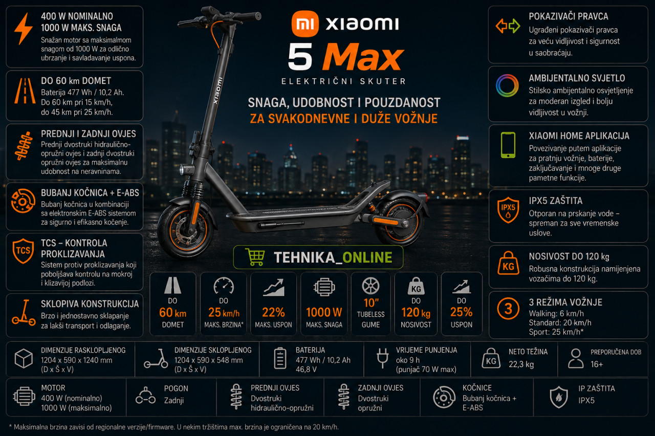 Xiaomi skuter 5 Max 60km domet, 10" tubeless gume 400W motor