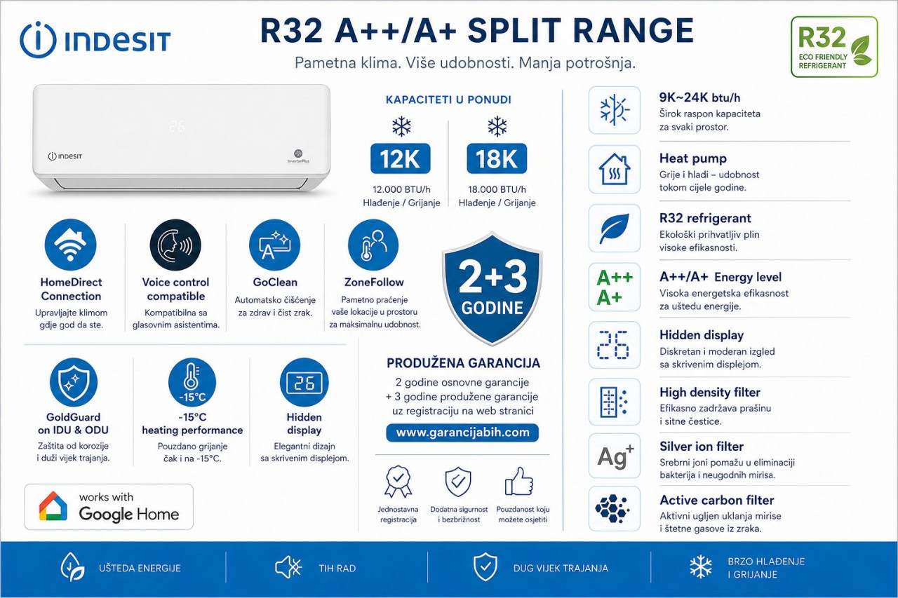 Indesit Klima INSPI312A2WFNQ Inverter WiFi