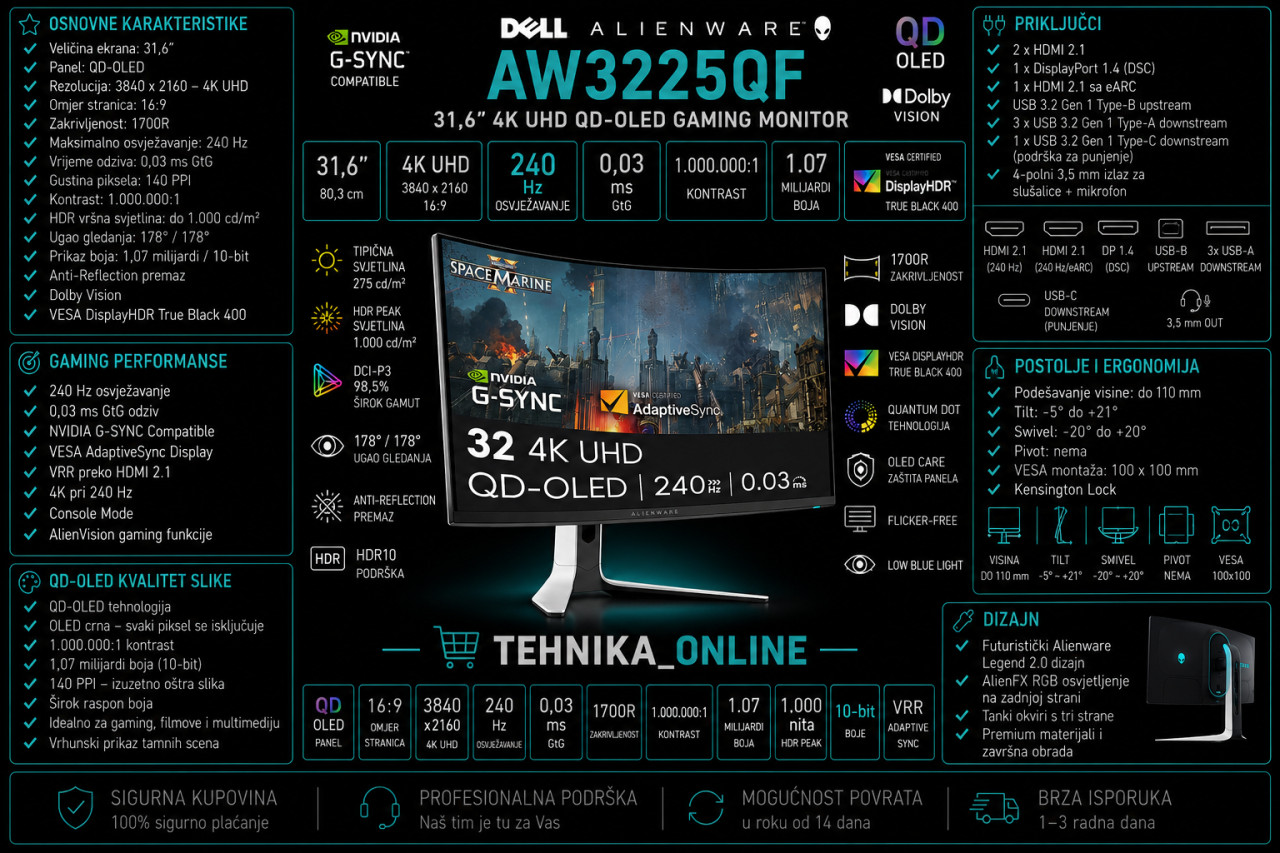 DELL Alienware AW3225QF 31.6" QD OLED 4K UHD 240Hz