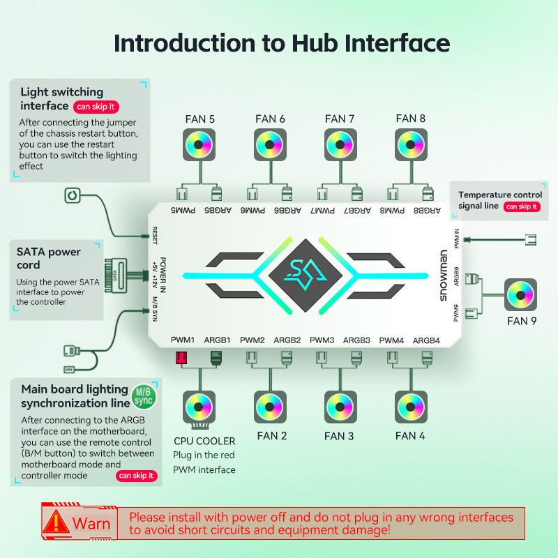 ARGB FAN HUB H9 + REMOTE CONTROLLER 9 X ARGB/ 9 X POWER