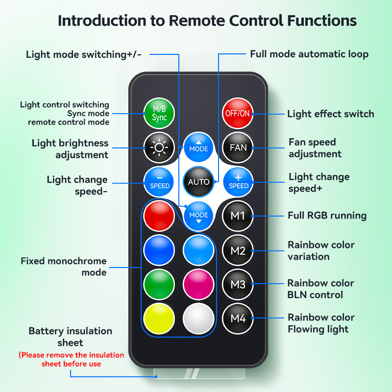 ARGB FAN HUB H9 + REMOTE CONTROLLER 9 X ARGB/ 9 X POWER