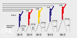MERDEVINE /LJESTVE 4 + 1