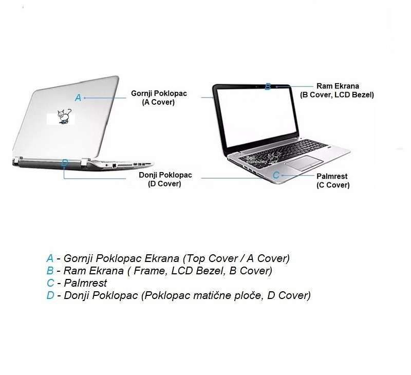 Tastatura za HP Probook 250 G7 255 G7   palmrest