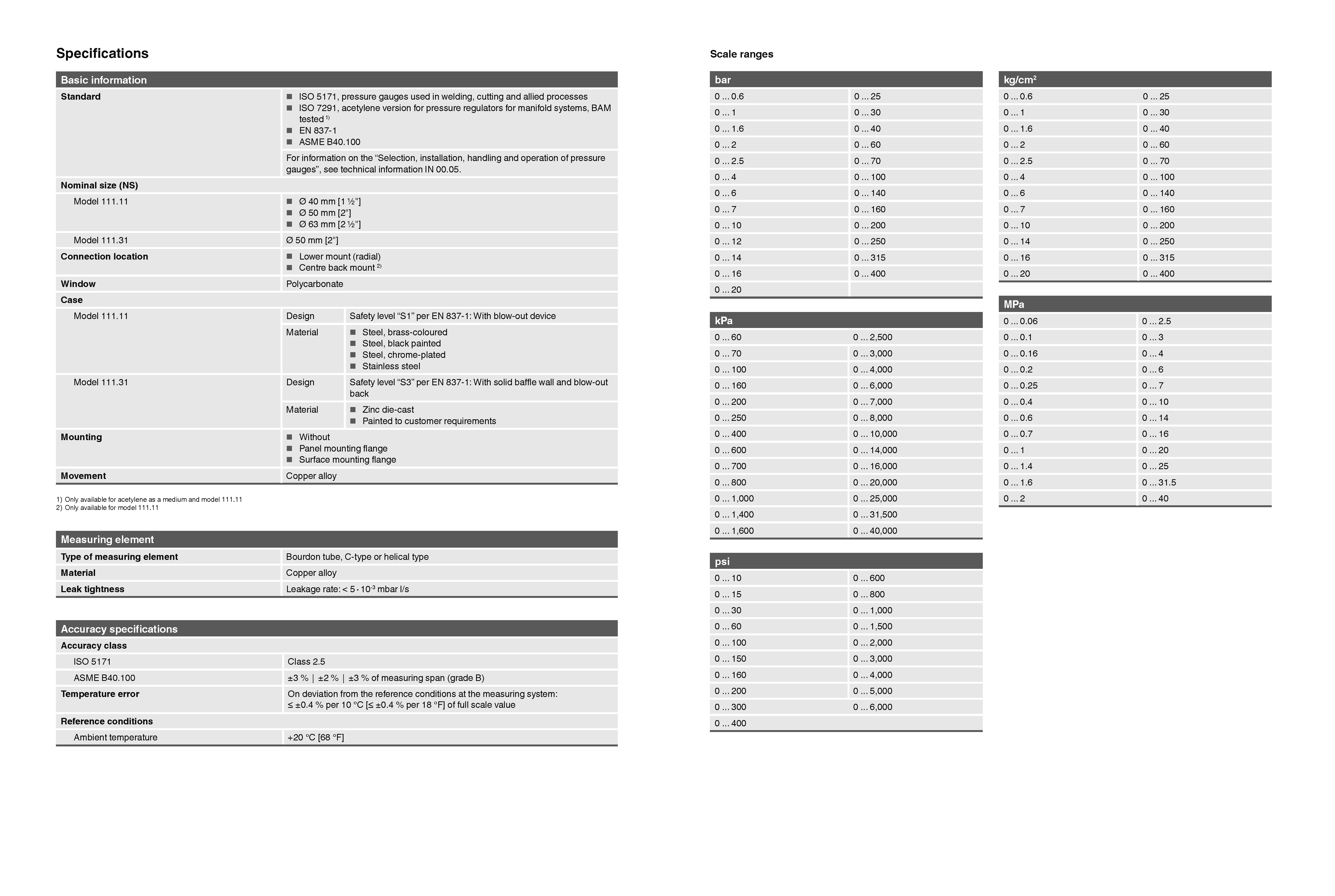 111.11.063 Manometar 0 do 2.5 bar radijalni 1/4 fi 63mm za acetilen