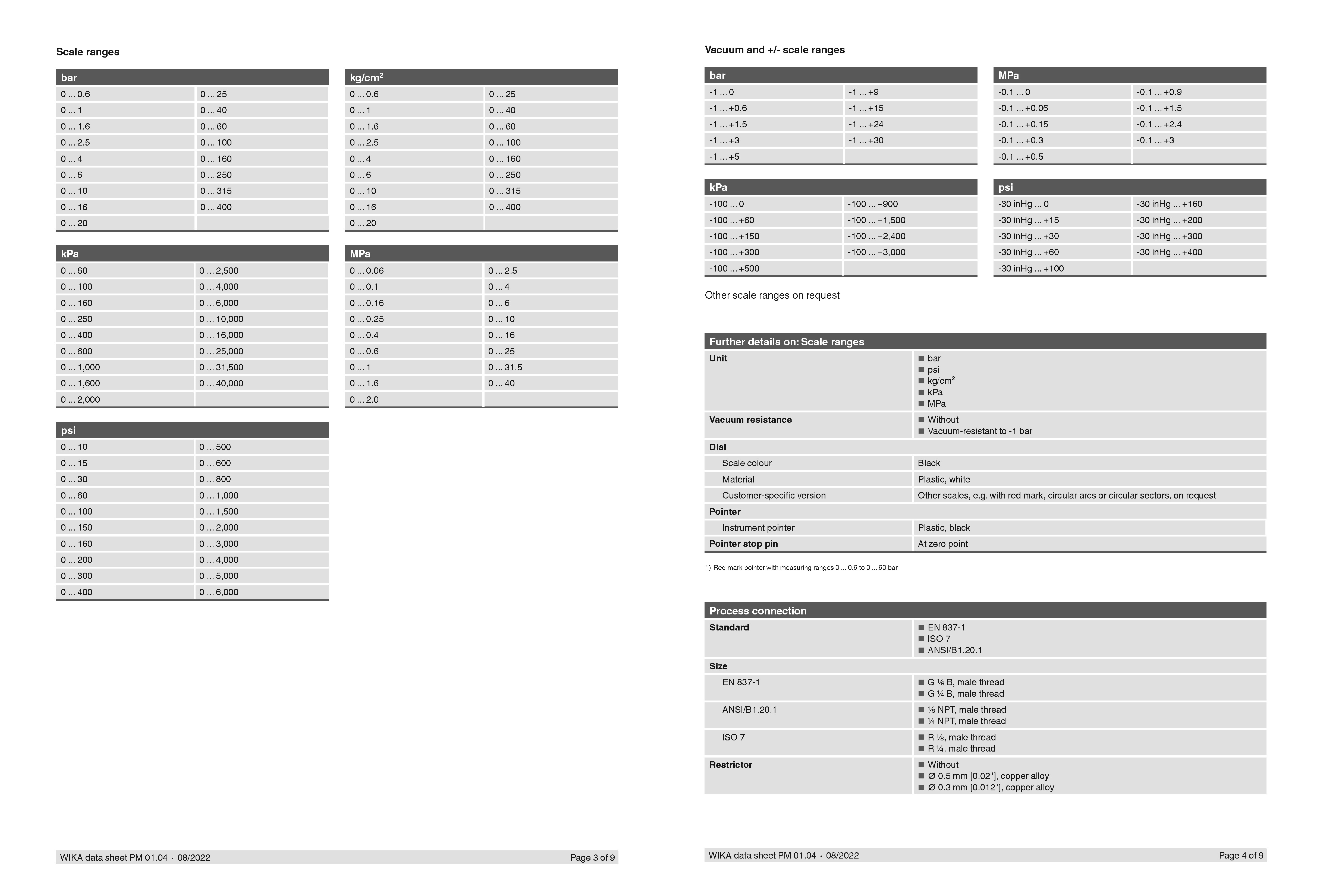 113.13.063 Manometar 0 do 100 bar aksijalni 1/8 fi 63mm punjen glicerinom