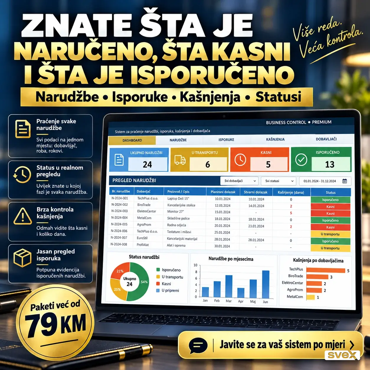 Poslovni Excel sistem po mjeri | Fakture, narudžbe, troškovi