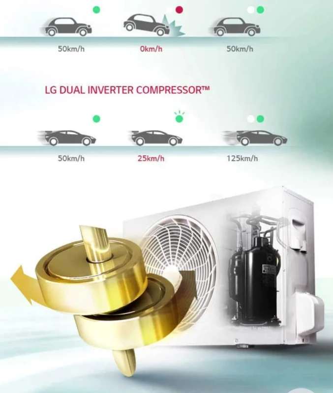 LG KLIMA S12EQ 12-KA INVENTER DUAL INVENTER 12